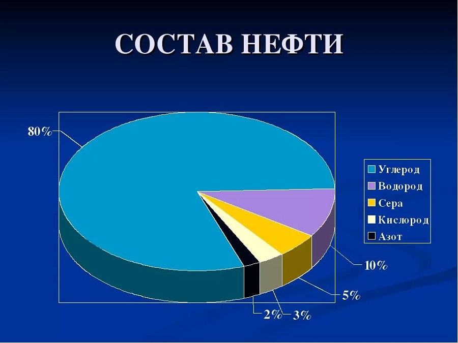 Топливо что это и для чего нужен бензин марки аи 